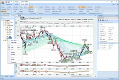 An ASX rainbow chart for NCM with annotated trading positions.