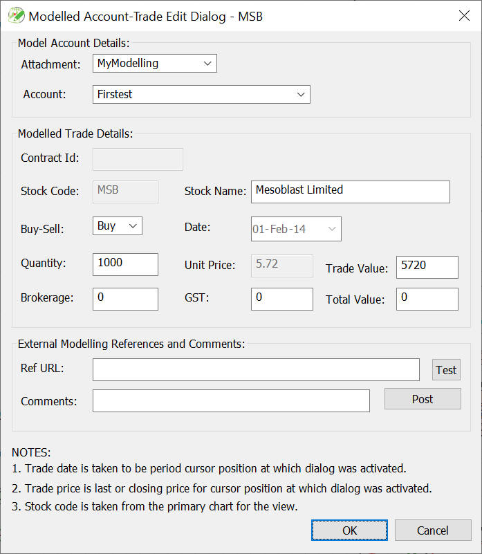 A Chartboard chart with modelled trade positions annotated as mark-ups.