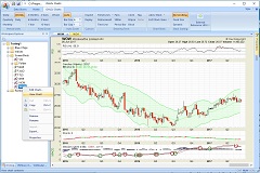 A weekly WOW chart with a Bollinger Band overlay, candlesticks, RSI, MACD and short-selling positions.