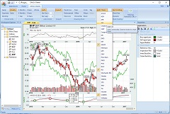 The Chartboard workspace arranged for OHLC chart development, with explorer bars, a tabbed chart view and the properties grid.